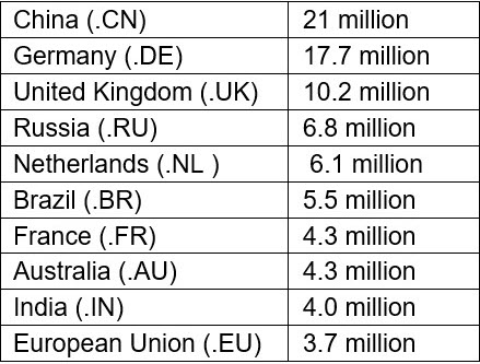 table 2